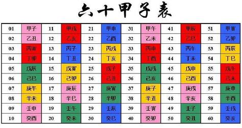 地支是什麼|天干和地支｜香港天文台(HKO)｜曆